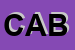Logo di CABI