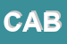 Logo di CABI