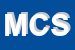 Logo di MACHEDA COSTRUZIONI SNC
