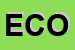 Logo di ECOCAR (SNC)
