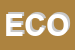 Logo di ECOCAR (SNC)