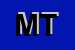 Logo di MAGAZZINI TURATE (SRL)