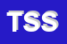 Logo di TESSITURA STROMILLI SAS