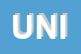 Logo di UNISETA SRL