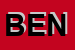 Logo di BENETTON