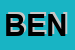 Logo di BENETTON