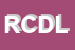 Logo di RICCI E CAPRICCI DI DELL-AVA LUCIA