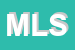 Logo di MINI LIFT SRL