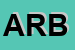 Logo di ALB RIST BARAGLIA