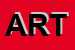 Logo di ARTLEGNO