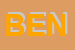 Logo di BENETTON