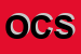 Logo di OSCAR CAP SPA