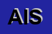 Logo di ACES INT SRL