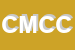 Logo di CENTRO MODA CANALI DI C CANALI E C SNC