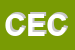 Logo di CANCLINI ENZO e C