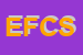 Logo di ELETTROCALOR DI FASSINA e C SNC