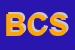 Logo di BCS SPA