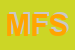 Logo di MLF FILTERS SRL