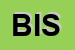 Logo di BOHLE ITALIA SRL