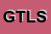 Logo di GENESYS TELECOMUNICATIONS LABORATORIES SRL