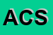 Logo di ABACUS CONSULTING SPA