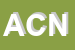 Logo di ACN SRL