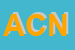 Logo di ACN (SRL)