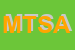 Logo di MARKETING e TELEMATICA SERVICE AMITEL SRL
