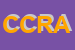 Logo di CRA CONSORZIO REVISIONE AUTO A RL