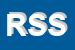 Logo di RATIONAL SOFTWARE SRL
