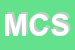 Logo di MICYS COMPANY SPA