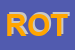 Logo di ROTOMAC SRL