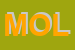 Logo di MOLDING SRL