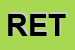 Logo di RETES (SRL)