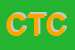 Logo di CTC