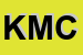 Logo di KMC SRL
