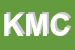 Logo di KMC SRL