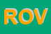 Logo di ROVEMA SAS