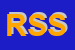 Logo di RECO SERVICE SAS