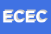 Logo di ELCON DI COLELLA ETTORE e C SAS