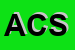 Logo di AFC CONSULTING SRL