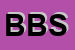 Logo di BASF DI BATTIOLI SIMONE