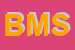 Logo di BI- MEDICA SRL