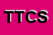 Logo di TCS TECNEA DI CANEGRATI SERGIO