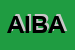 Logo di ABS INTERNATIONAL DI BARBIERI ALDO