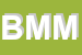 Logo di BMM