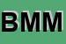 Logo di BMM