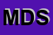 Logo di M e D SRL