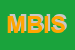 Logo di M B IMMOBILIARE SRL