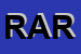 Logo di RARO SRL